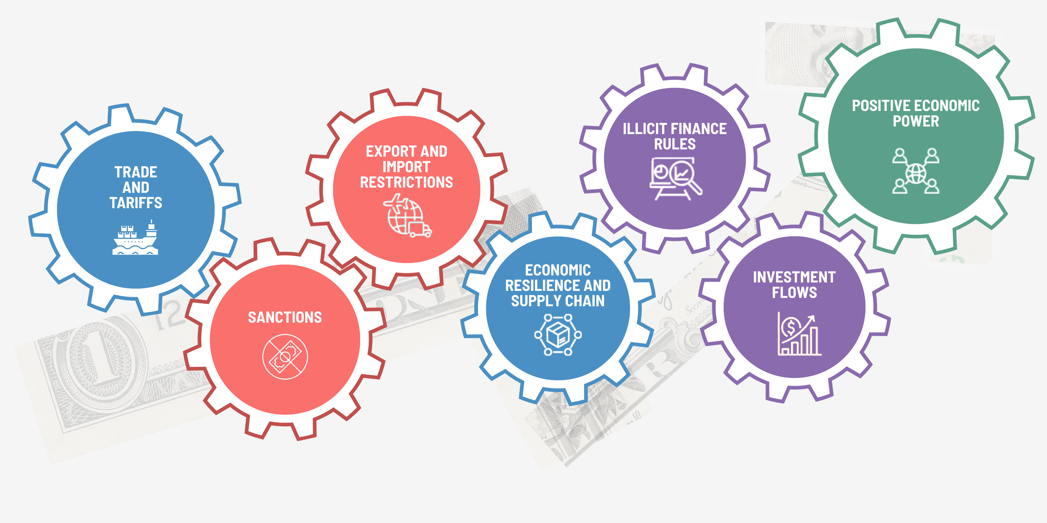 Gears of National Economic Power
